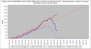 Montana Fishing Report May, 2014