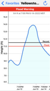 2022 Yellowstone River Flood