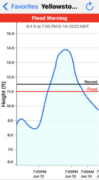 2022 Yellowstone River Flood